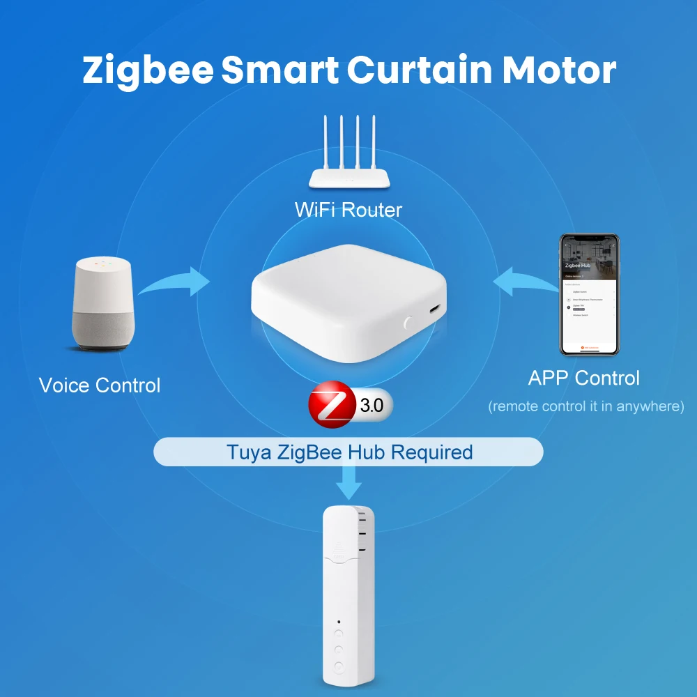 AVATTO Tuya Zigbee Smart Motorized Chain Roller Blind Shutter Curtain Motor,Build-in Lithium Battery Work With Alexa/Google Home