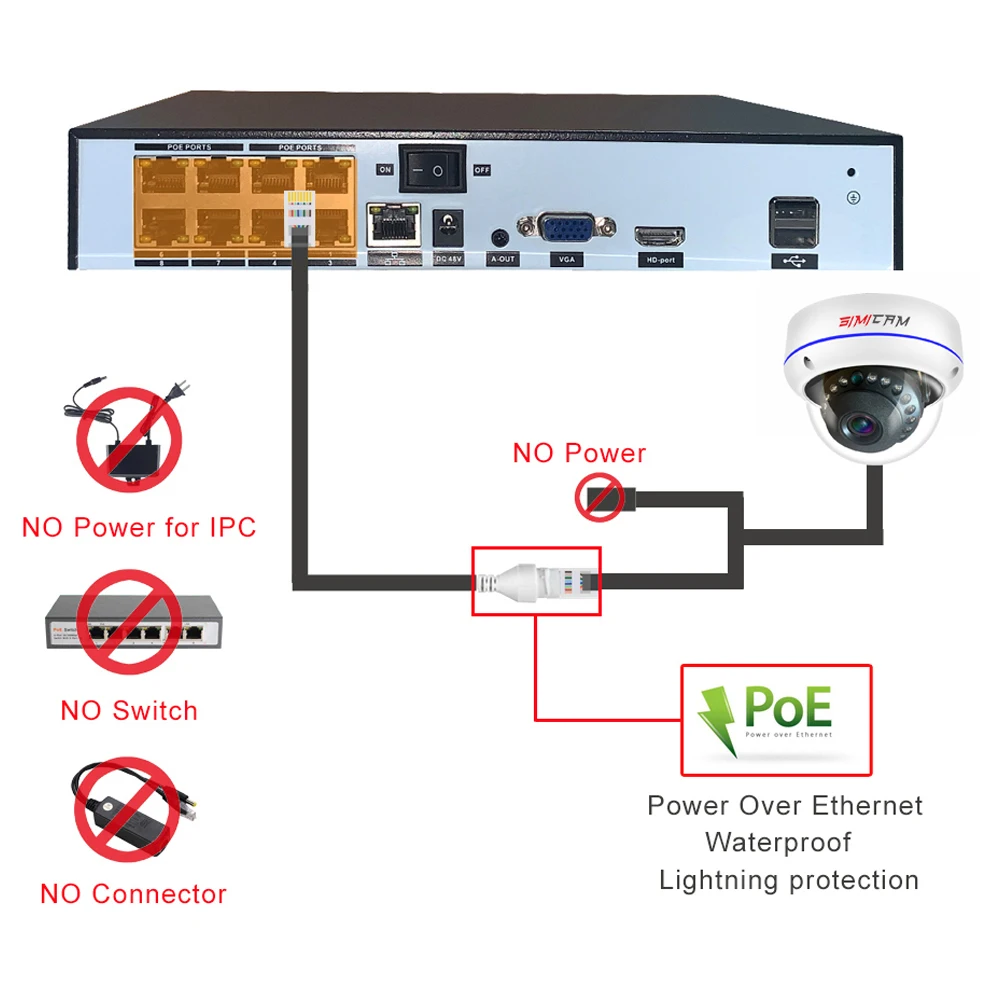 SIMICAM 4K 8MP Security IP Dome Metal shell PoE Camera Onvif H265 3840x2160 100ft Human IR Night Vision Audio Video Surveillance