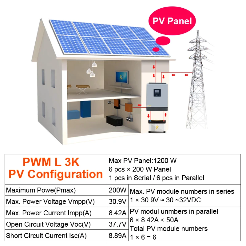 PowMr 3KVA 2400W Pure Sine Wave Solar Inverter Built-in PWM 50A 110V 120V AC 50Hz/60Hz Hybrid Solar Inverter Battery Charge