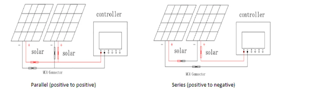 100W Flexible Solar Panel Monocrystalline Silicon 50W 100 Watt Solar Panels For Boat Car Motorhome Yacht 12v/24V Battery Charge