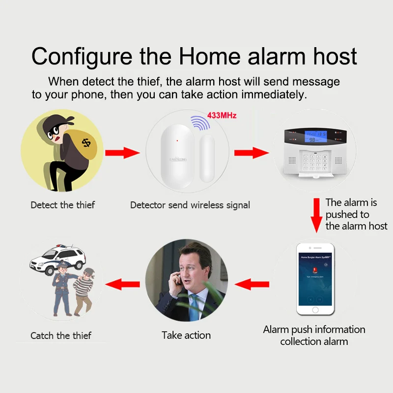 433MHz Wireless Door gap detector White Color Door Window Open Sensor All For Our Home Burglar Alarm System,