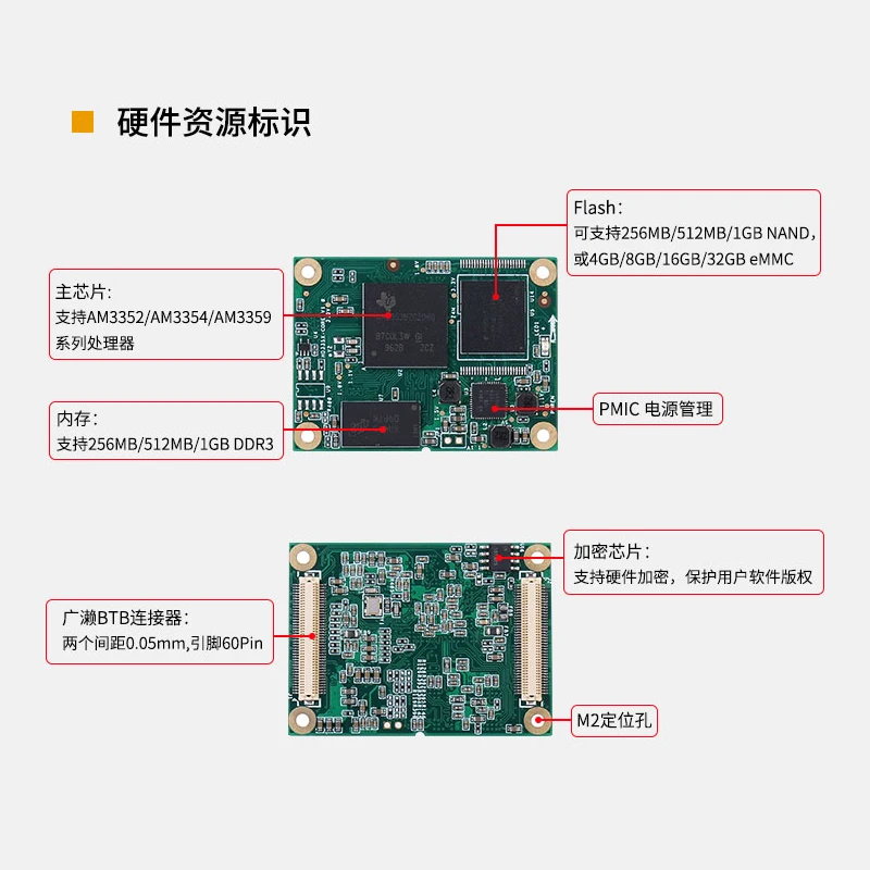 AM335X Core Board TI AM3352 Development Board Cortex-A8 Hardware Encryption Industrial Control