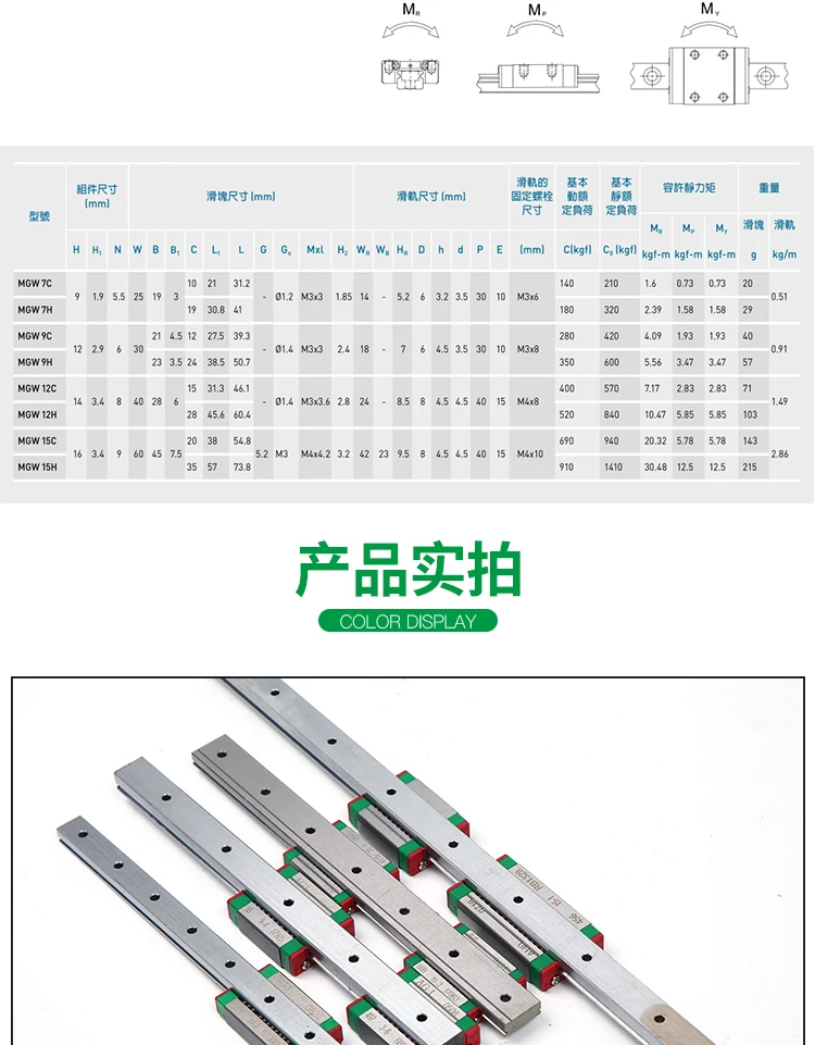 Original Hiwin Linearblockwagen MGW7C MGW9C MGW12C MGW15C MGW7H MGW9H MGW12H MGW15H für MGWR Linearführungsschiene – Detail 1