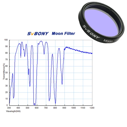 Imagen 2 del producto Filtro de astronomía profesional Svbony, filtro de luna/UV-IR/CLS de 1,25 pulgadas para observación ocular de telescopio astronómico