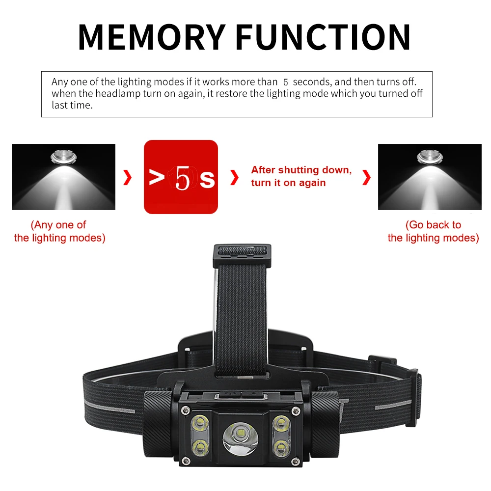 BORUiT B50 LED Headlamp Max.6000LM Headlight 21700/18650 TYPE-C Rechargeable Head Torch Camping Hunting Fishing Lantern