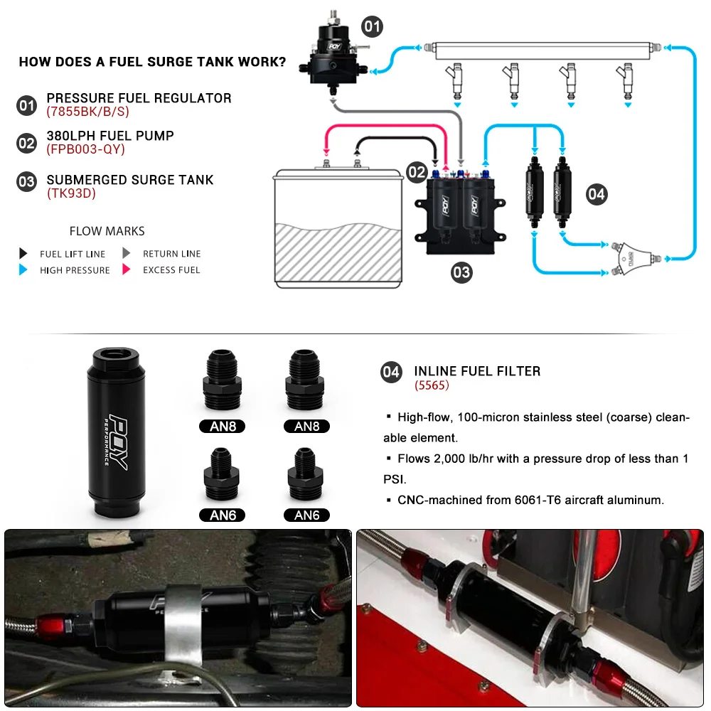 PQY 44mm New Fuel filter with 2pcs AN6 and 2pcs AN8 adaptor fittings with 100micron steel element PQY5565