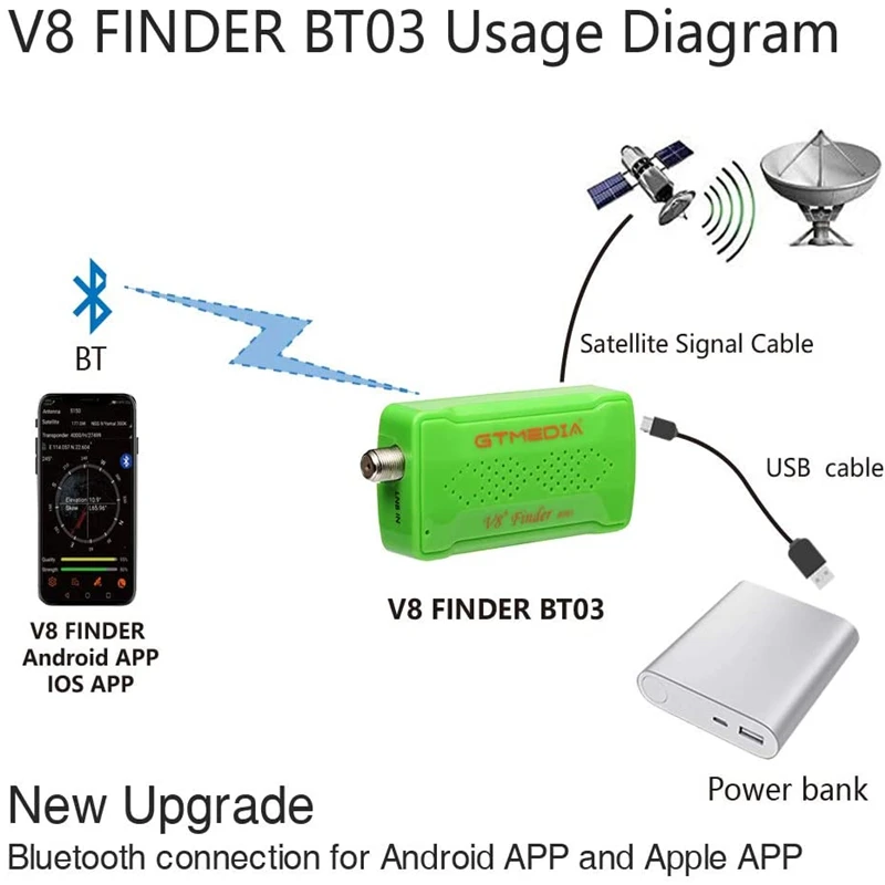GTMEDIA V8 Finder BT03 Цифровой спутниковый искатель DVB-S/S2 1080P лучше, чем Satlink Ws-6933 6906 6916 Поддержка системы Android/IOS