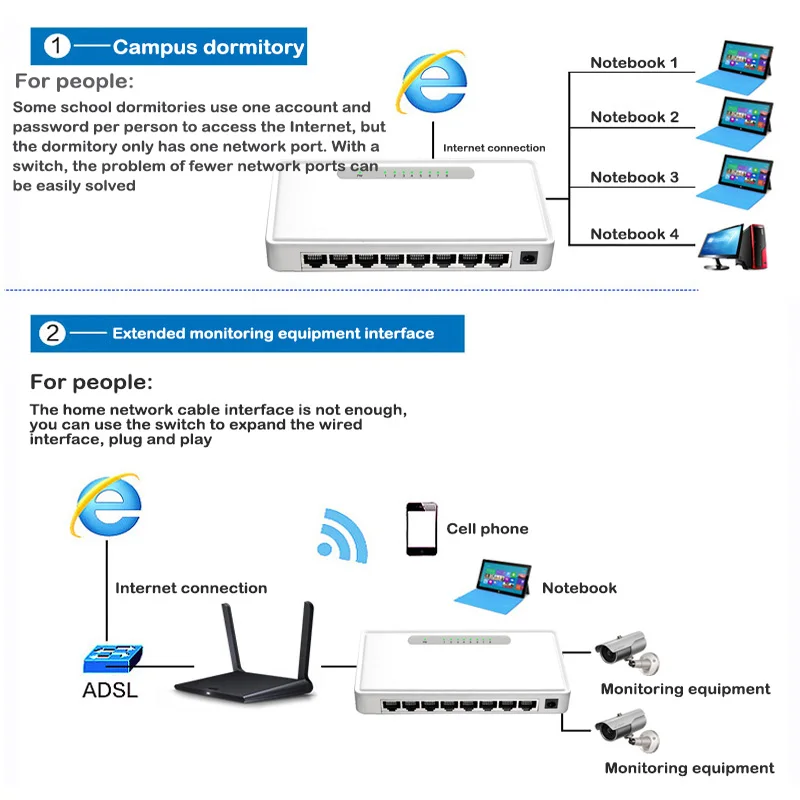 8 포트 기가비트 스위치 1000M 8 기가비트 업 링크 데스크탑 이더넷 네트워크 기가비트 허브 션트 허브, 전이중 또는 반이중 교환 어댑터