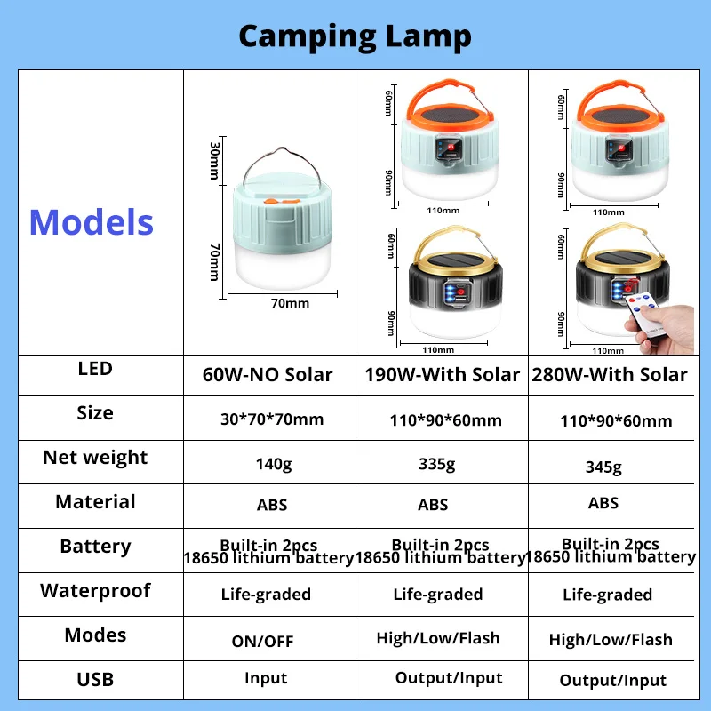 1/2PCS 580W Solar Tent Light Outdoor Camping Lamp LED Bulb Portable Lantern Work Emergency Torch USB Rechargeable For BBQ Hiking