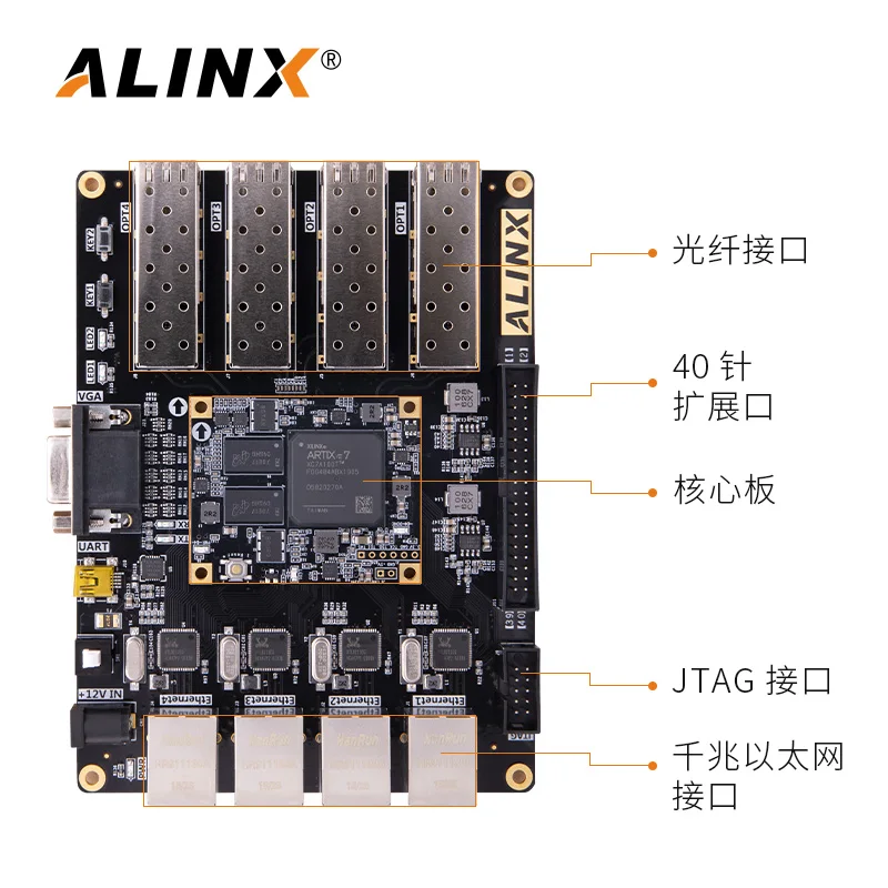 Scheda di sviluppo ALINX XILINX A7 FPGA Black Gold ARTIX-7 fibra Ethernet AX7101