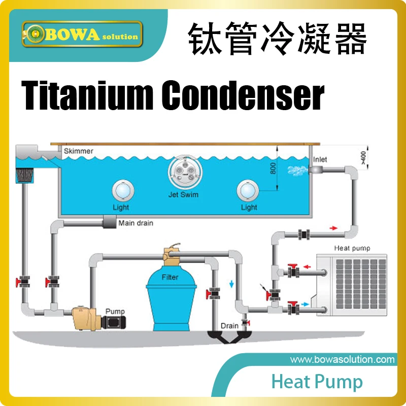 13000BTU/3.81KW ไทเทเนียมแลกเปลี่ยนความร้อนระบายความร้อนด้วยน้ำเครื่องปรับอากาศกับคลอรีนสระว่ายน้ำ