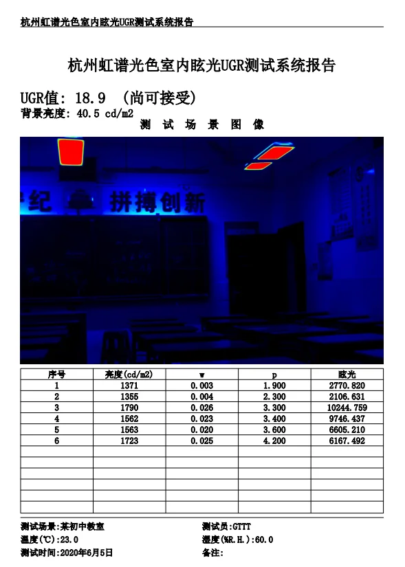 GMS-1000 Glare Measurement System UGR Testing for Indoor Lighting Outdoor