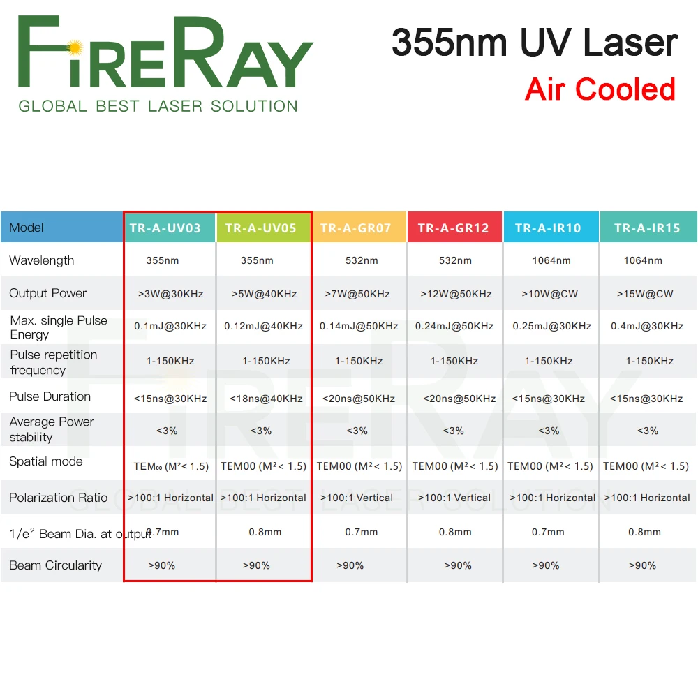 Fireray-統合されたuvレーザーモジュール,355nm,3w,5w,冷却および空冷,レーザーパス付き,ガラスマーキング用