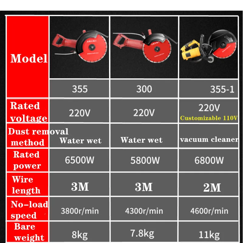 전기 벽 체이서 홈 절단기, 벽 슬로팅 기계, 강철 콘크리트 절단기, 220V, 6800W