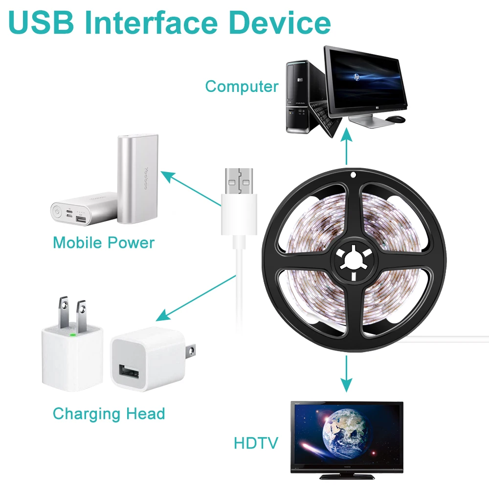 Tira de lâmpada led 5v, usb, pir, fita de luz 0.5 1 2 3 4 5m, sensor de movimento, luz, iluminação de fundo da tv, fita flexível de lâmpada 2835