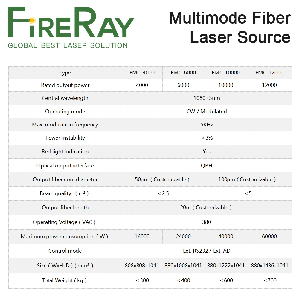 FireRay RECI High-Power Multimode Fiber Laser Source FMC-3000 FMC-4000 FMC-6000 Laser Module for Fiber Laser Cutting Machine