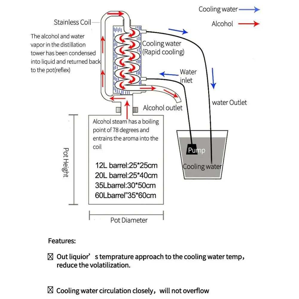 Moonshine Homebrew Distiller 20L آلة تخمير الكحول DIY بها بنفسك الحرفية الأرواح Moonshine لا تزال معدات تخمير المنزل #3