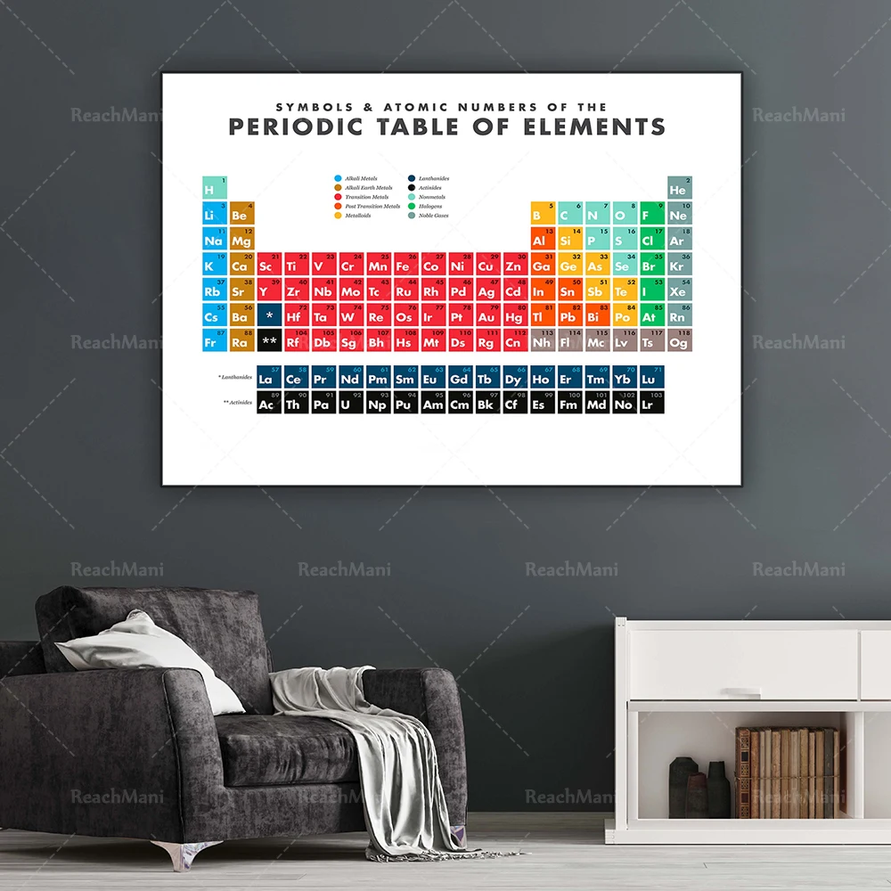 

Periodic Table of Elements Printable Wall Art | | Science | Chemistry | Dry | Home Decoration | Office Boy Room Printed Poster
