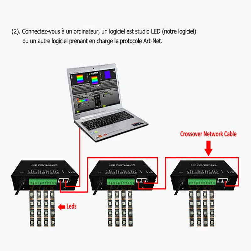 Imagem -05 - Artnet Madrix Jinx Controlador Led Rgb para Pixel Dvi Slave Dmx512 Ws2801 Ws2811 Ws2812 H802ra