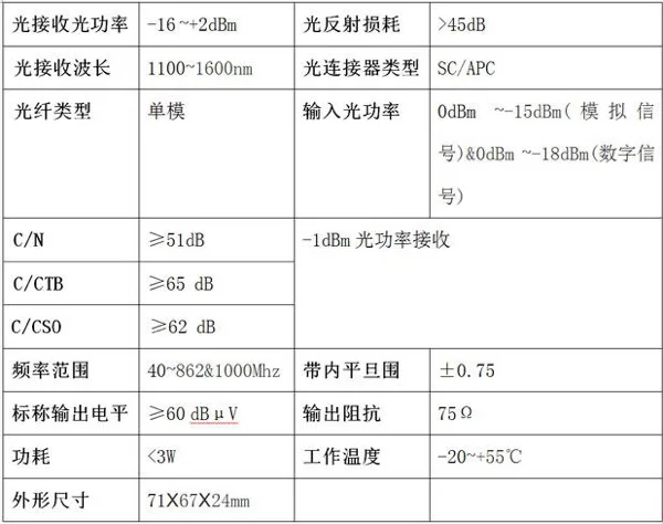 FTTH TV via cavo, TV digitale per interni piccolo ricevitore ottico protezione contro i fulmini