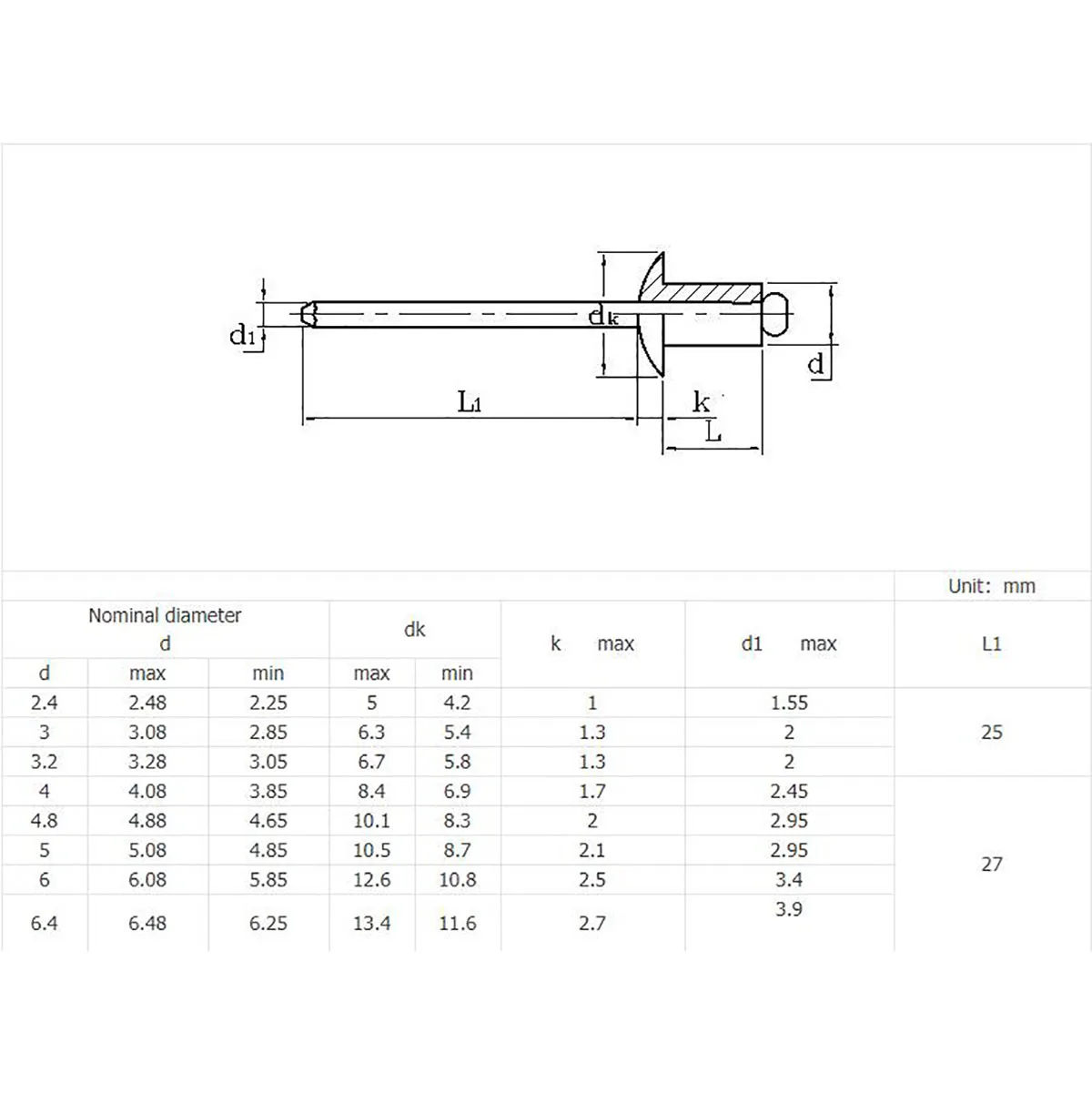 10 Chiếc M6.4 Đinh Tán Nhôm Mushroon Đầu Phá Mandrel Phối Đinh Tán Pop Đinh Tán Cho Đồ Nội Thất Xe Máy Bay