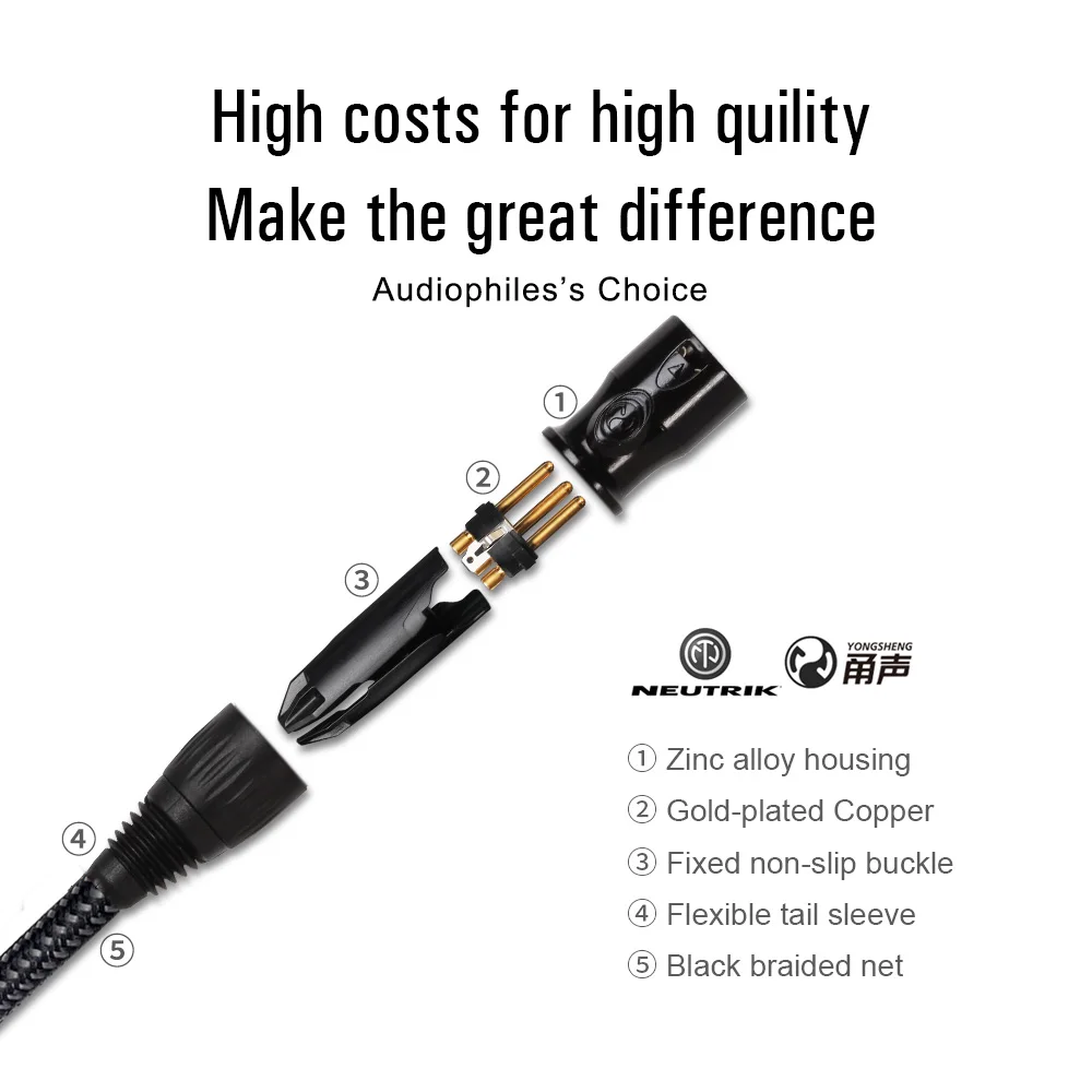 LONGON XLR to XLR Microphone Cable Male to Female 2M 5M 10M Balanced XLR 3Pin Nylon Braided for Audio Mixer Amplifiers  2 Pack