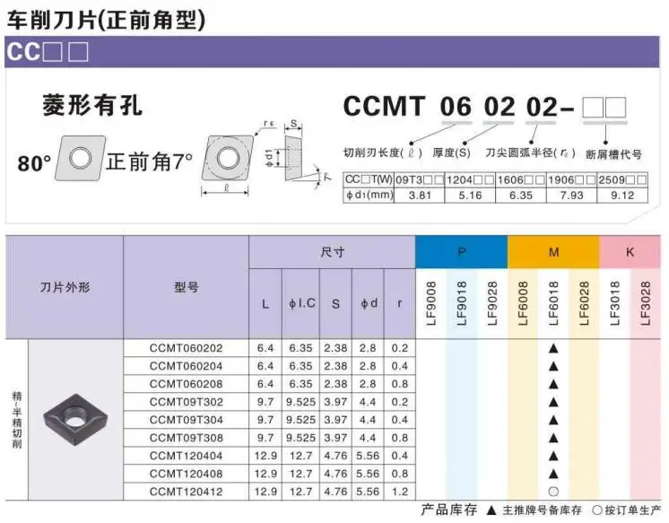 DESKAR CCMT060204 CCMT060208 LF9218 Dụng Cụ Xoay Lưỡi Dao Đôi Phủ Carbide Máy Tiện Thép Dụng Cụ Phần