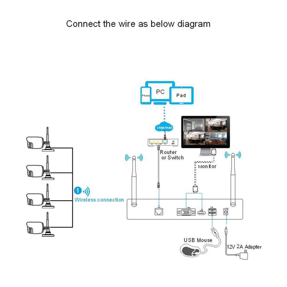 1080P 2MP Wireless Surveillance System Kit Home Security IP Camera System Outdoor WIFI IR Camera NVR kit Support Tuya APP