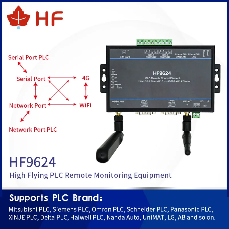 Hot Selling HF9624 4G PLC Remote Control Element Supports Mitsubishi, Siemens, Omron, Schneider, Panasonic.