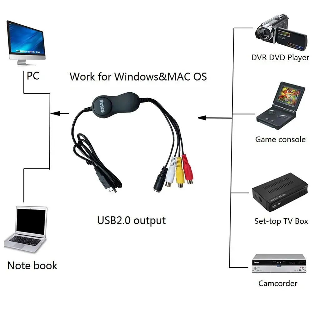 EzCAP159 فيديو المنتزع WinMac USB2.0 التقاط الفيديو تحويل VHS القديمة إلى تنسيق رقمي ويندوز وماك 10.15.1 حرق DVDdisk