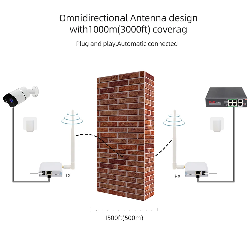 Jeatone IP Wireless Transceiver Point Ethernet Port Bridge Kit Outdoor Connection Long-Range 1 KM for IP Wifi Video Intercom NVR