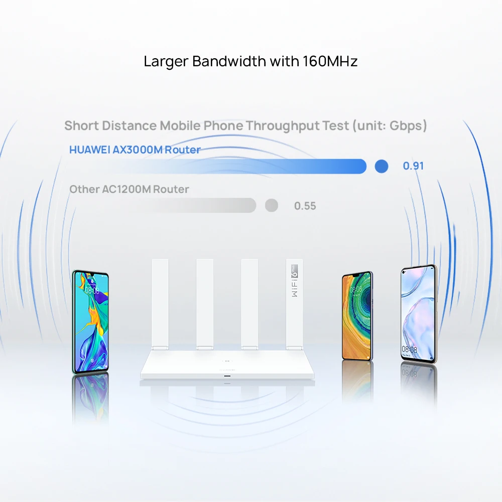 Новая версия для HUAWEI AX3 Pro, телефон с интерфейсом Wi-Fi 6 + гигабитный ретранслятор 3000 Мбит/с, сетчатый усилитель Wi-Fi, 4 антенны с высоким коэффициентом усиления