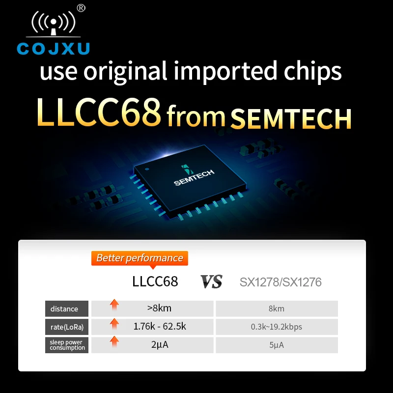 LLCC68 Wireless LoRa Module  433MHz 470MHz 30dBm 10km Long Range RSSI WOR E220-400T30D DIP Cojxu  RF Serial Port Transceiver