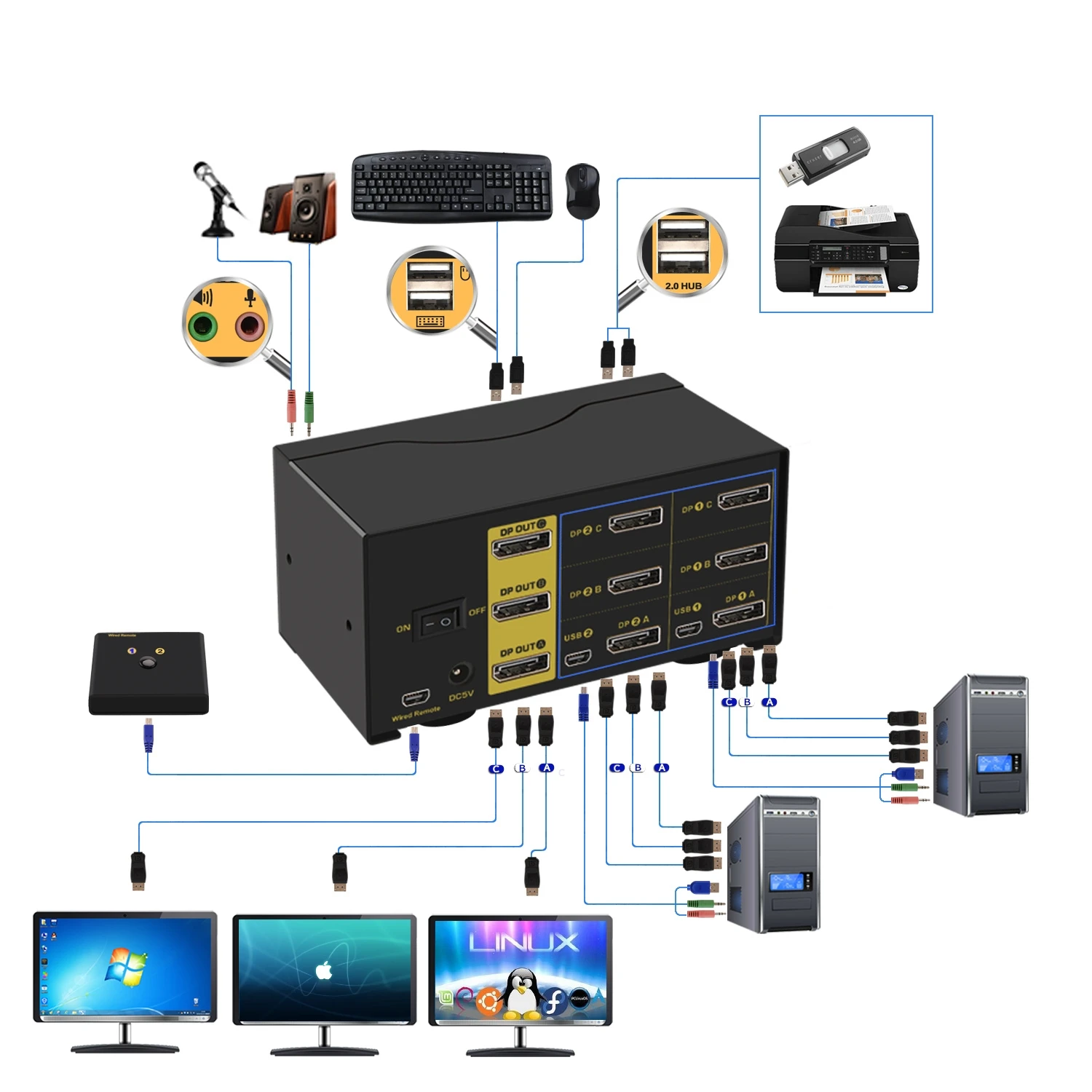 2 포트 트리플 모니터 디스플레이 포트 KVM 스위치, 확장 디스플레이, 4K @ 60Hz, 4:4:4, 오디오 및 USB 허브 포함