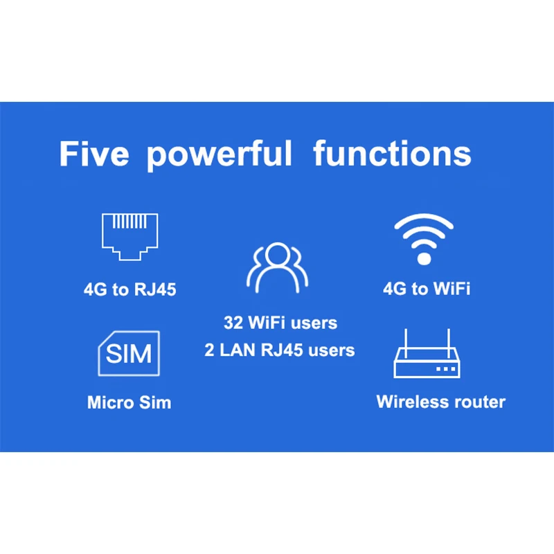 LC112 enrutador con tarjeta SIM, WiFi, 4G, CPE, punto de acceso, antena, 32 usuarios, RJ45, WAN, LAN, LTE, módem dongle 4G