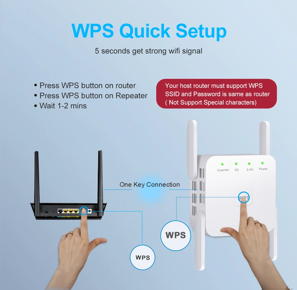 2.4G 5Ghz Wireless WiFi Repeater Wi Fi Booster 300M 1200 Mbps WiFi Amplifier 802.11AC 5G Wi-Fi Long Range Extender Access Point