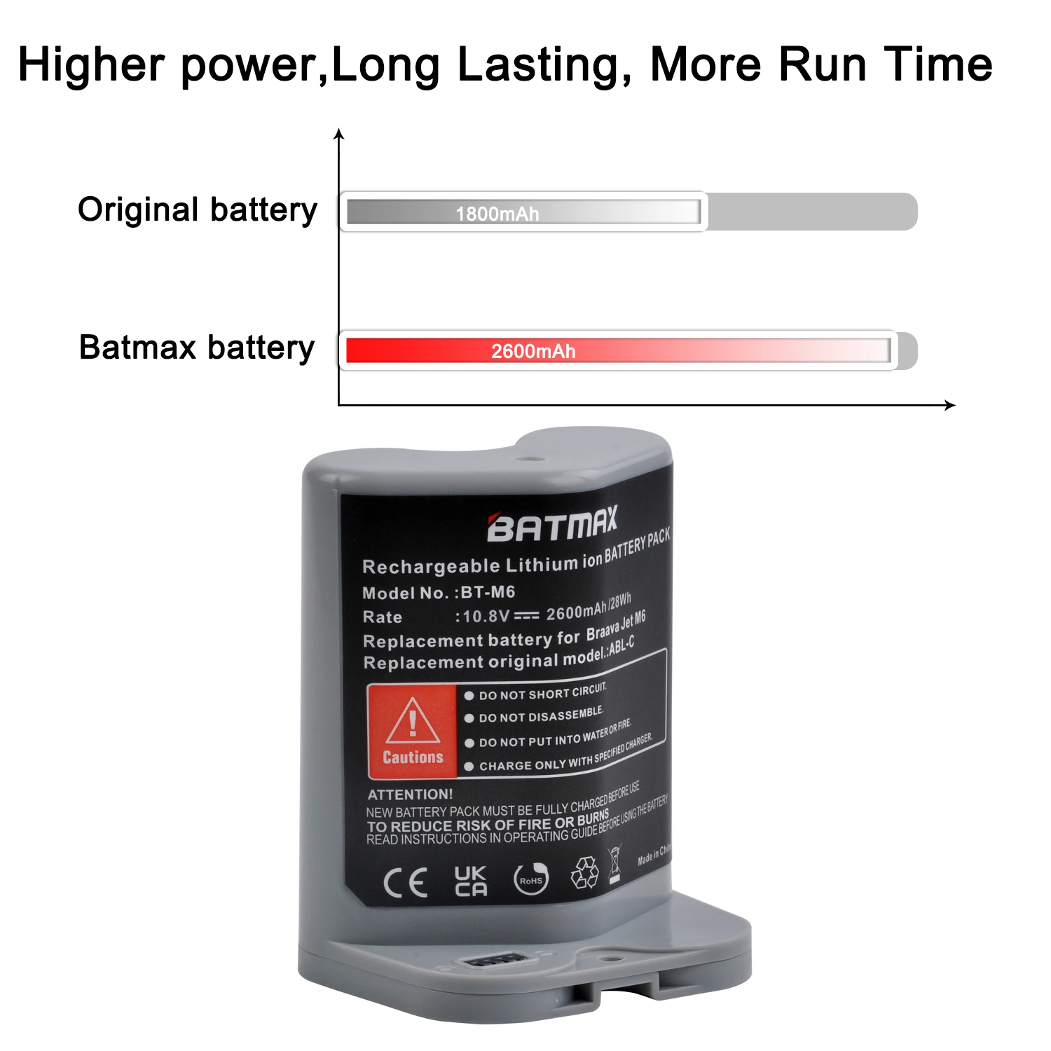 Batería de iones de litio 28Wh para iRobot Braava Jet M6 (6110) Ultimate Robot Mop