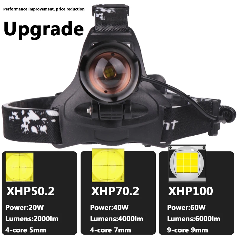 XHP100 Super Bright Led Headlamp Zoomable Powerbank Headlight USB Rechargeable 18650 Battery Head Flashlight Lamp 60W Torch