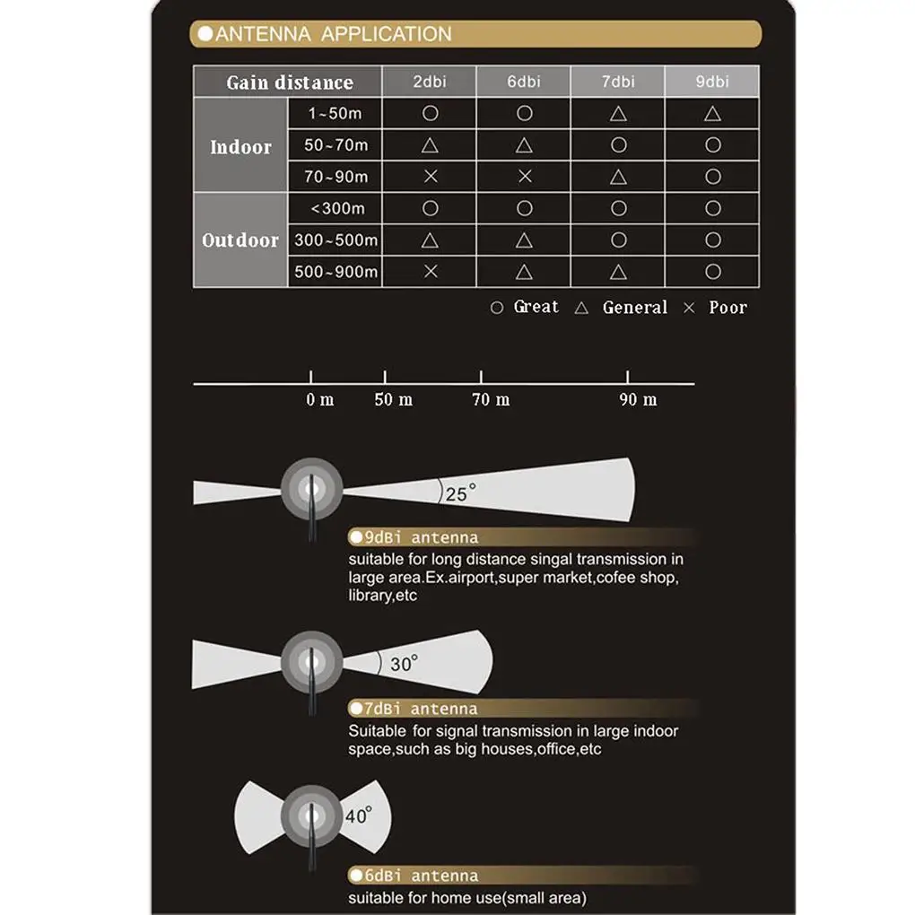 Antenne magnétique 7Dbi 4G Lte Cprs Gsm 2.4G, 2 pièces, amplificateur de Signal Wifi, Compatible avec Modem