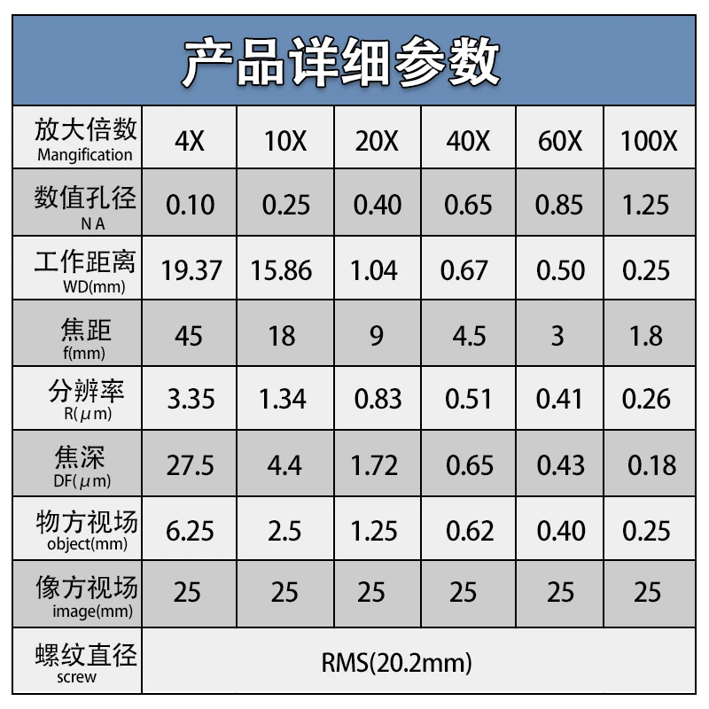 Silver Biological Microscope 4X 10X 20X 40X 100X Infinity Plan Objective Lens RMS Thread for Olympus Microscope