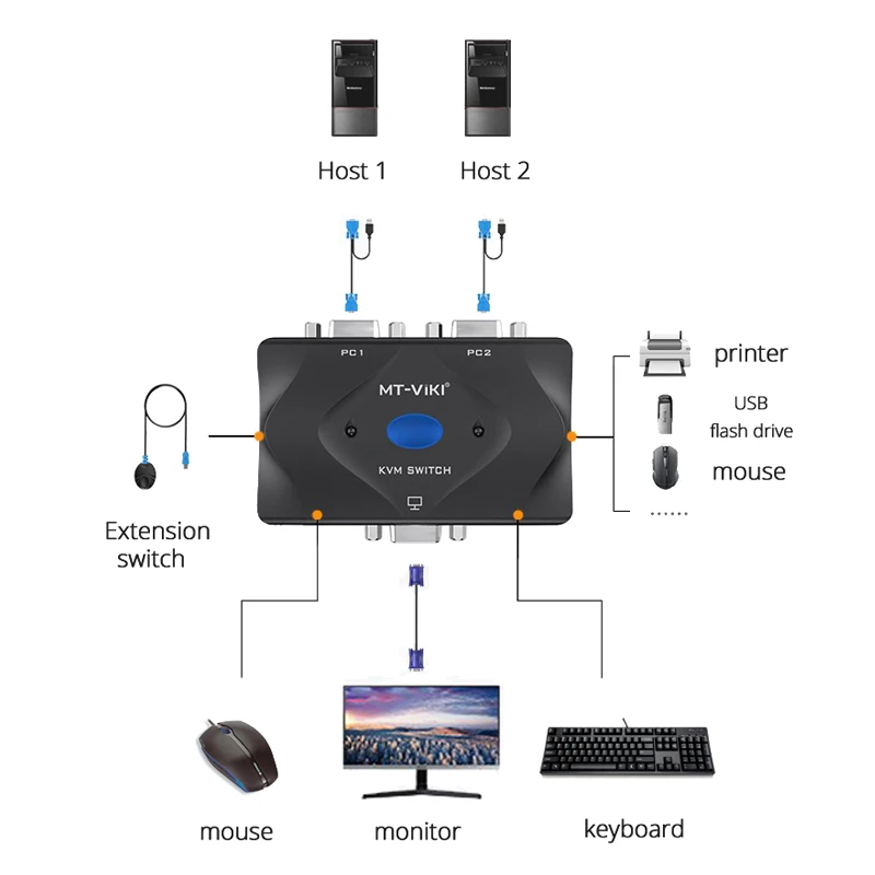 Imagem -05 - Mt-viki Kvm Interruptor Inteligente em para Fora com Controlador de Desktop Interruptor Usb Mouse Teclado Impressora Switcher Vga Kvm Sharer