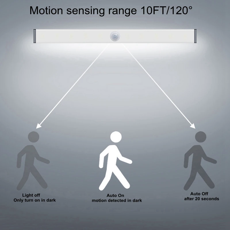 10/14/20 LED Motion Sensor Night Light Sensor Closet Light Under Cabinet LightUSB Rechargeable For Wardrobe Kitchen Hallway