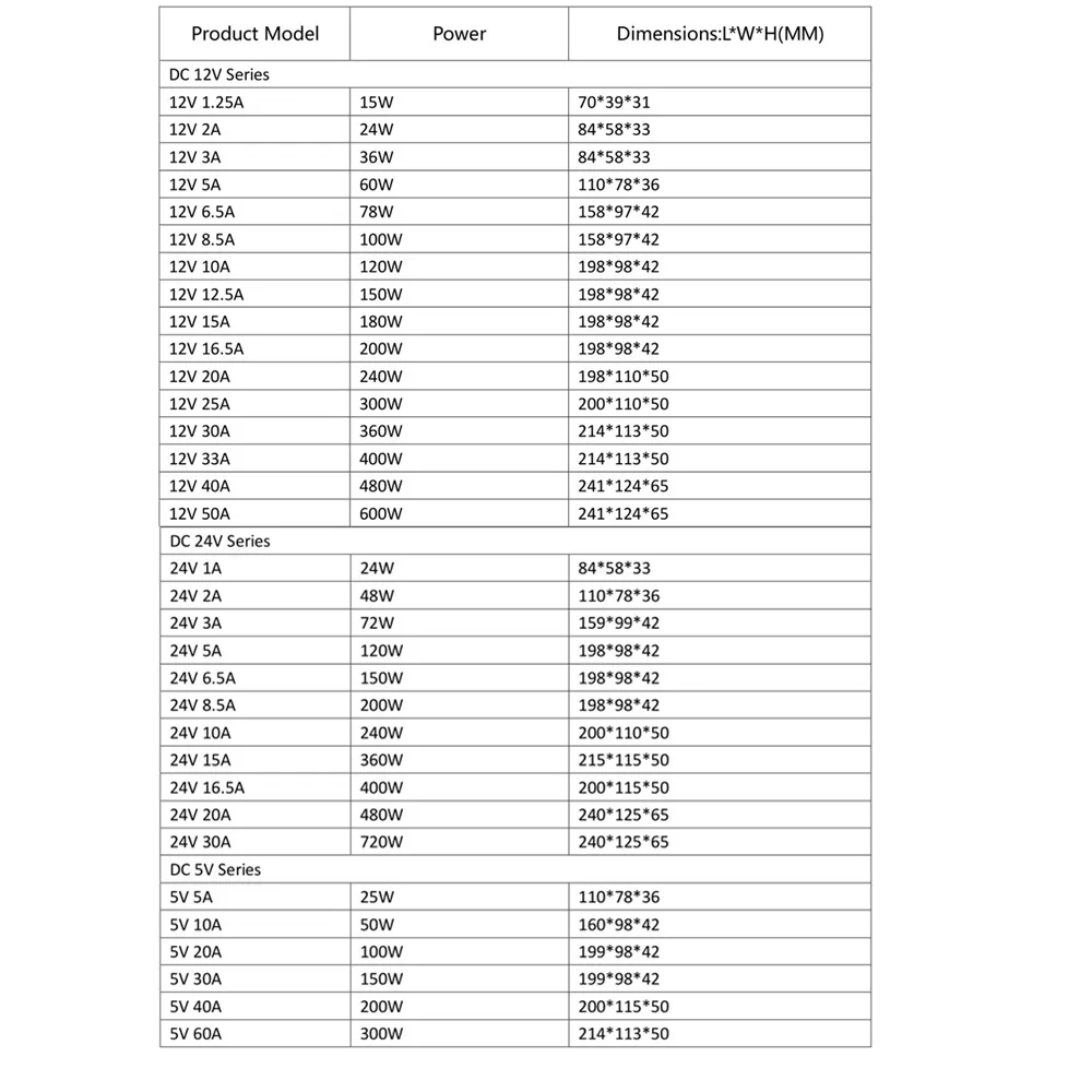 Switching Power Supply AC 110V 220V To DC 5V 12V 24V Power Adapter 1A 2A 3A 5A 10A 15A 20A 30A Lighting Transformer LED Driver