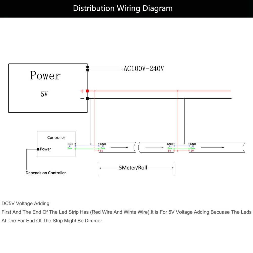 WS2813(WS2812B Update) RGB Led Strip 30/60/144 Pixels/Leds/m Dual-Signal Led Individual Addressable WS2812 IC IP30/65/67 DC5V