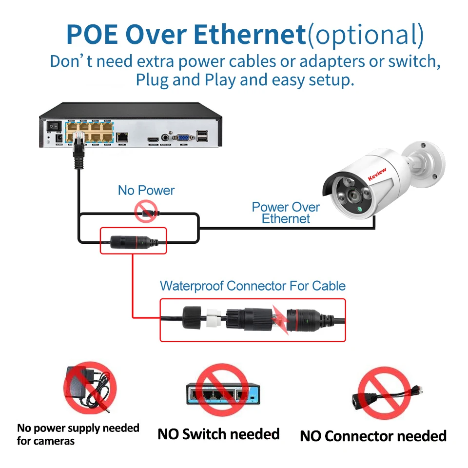 Keview 8MP 4K 5MP 3MP Outdoor Ip Camera Poe Waterdichte H.265 Bewaking Bullet Cctv Camera Bewegingsdetectie Camera