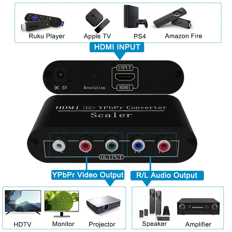 1080P HDMI to component converter HDMI to Ypbpr RGB converter cable adapter with R/L Audio out for PS4 Apple TV