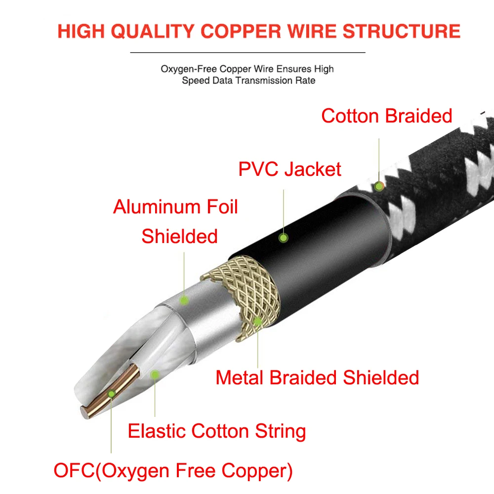 Bochara 30 Cm Vải Áo Ngực 90 Độ 1/4 ''Jack 6.35 Cáp Âm Thanh 6.35 Mm To Đực cho Bộ Khuếch Đại Đàn Guitar Điện Trộn