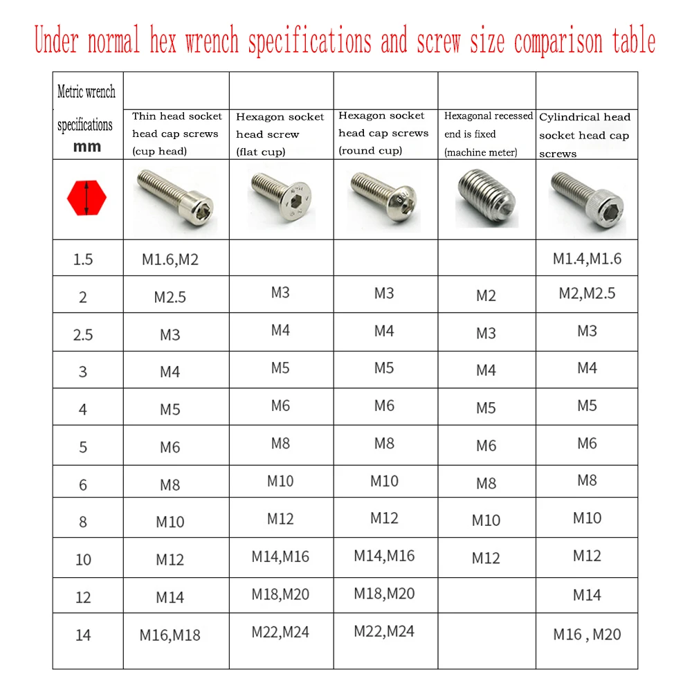 1.5~12mm Allen Key Nickel Plated Hexagonal Key L-type Wrench Hex Hexagon Screwdriver Hex LJBS1.5-12mm