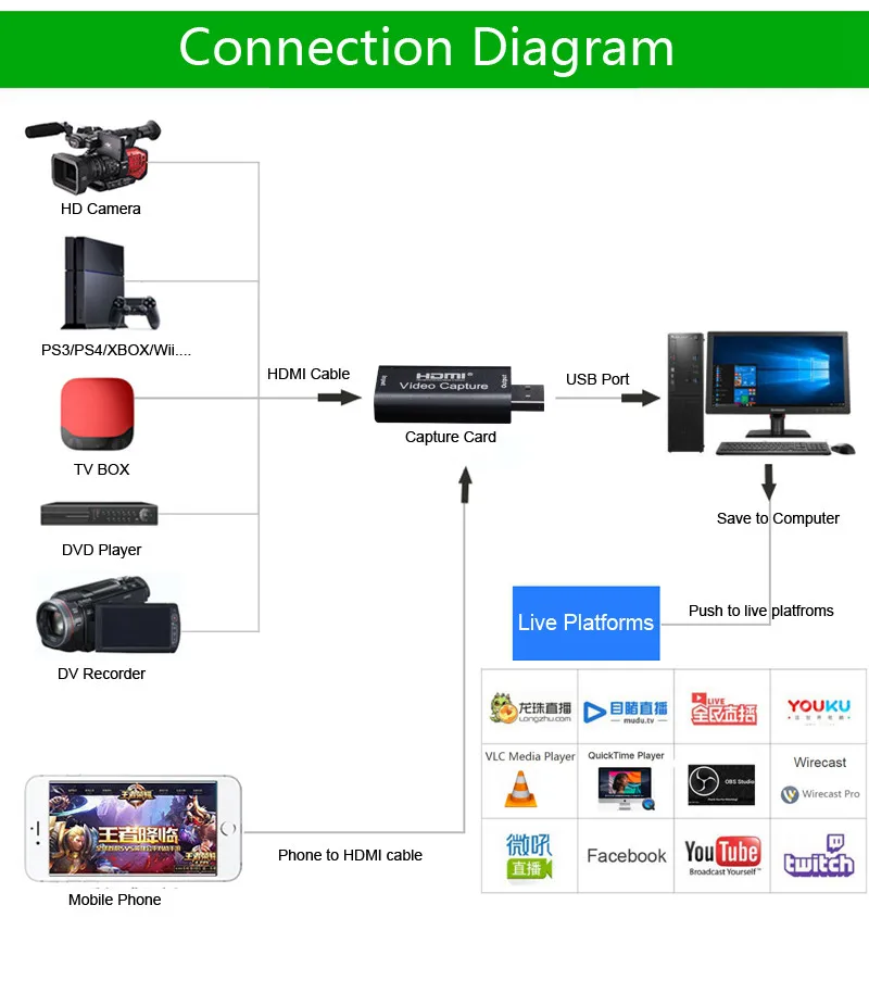 PCIE SATA III 8 منافذ بطاقة وحدة التحكم PCIe 2.0x1 SATA 6G بطاقة التوسع مع قوس الانظار دعم Win10 PCIE SATA بطاقة