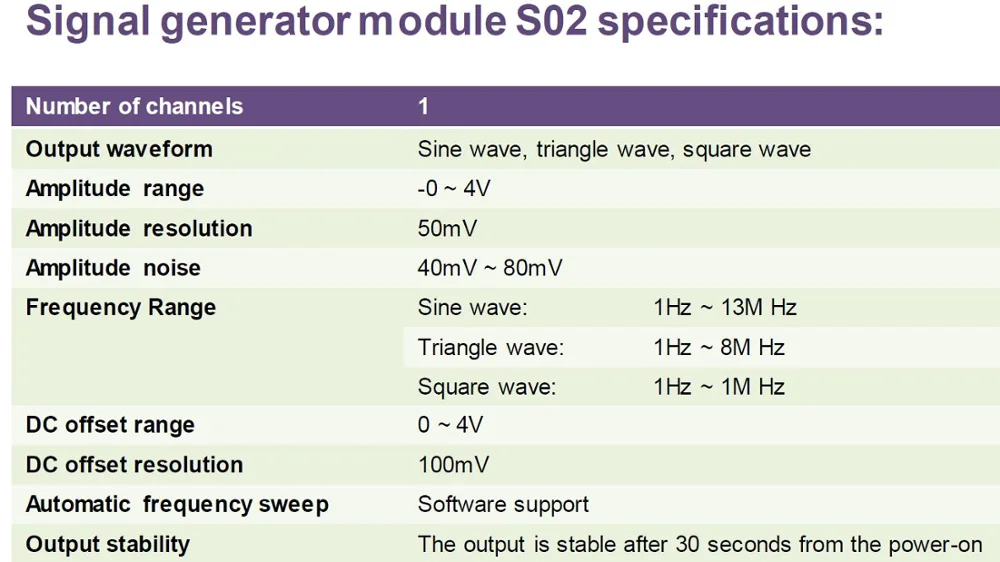 LOTO Signal Generator Module S02, 1-channel, 13MHz. Compatible with LOTO Oscilloscope OSC482,